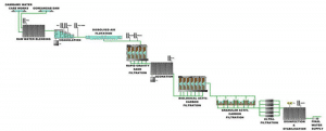 Windhoek-technical-process