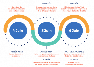 Sommet Afrique-France 2020